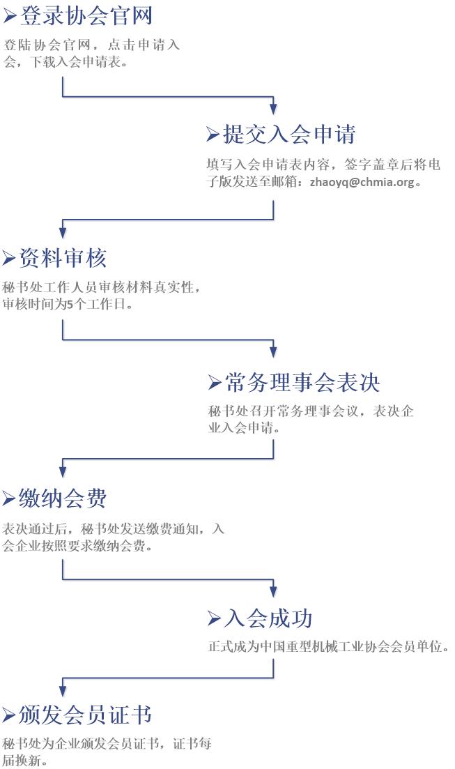 3-入会指南.jpg